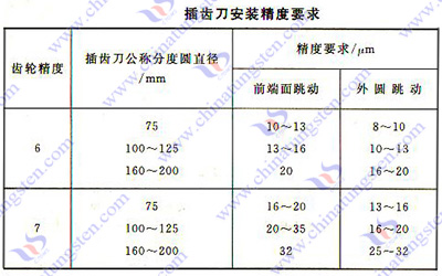 硬质合金插齿刀